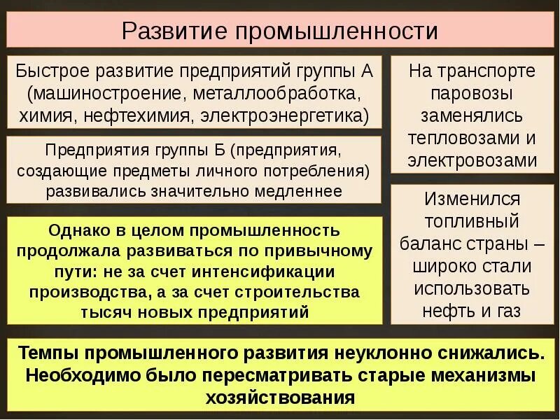 Особенности развития отраслей. Место промышленности в развитии экономики. Структура экономики москвы. Промышленность в экономике развитие. Место промышленности в развитии экономики.