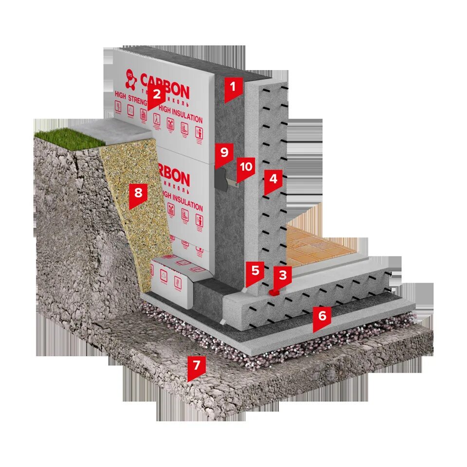 Гидроизоляция стен фундаментов. Техноэласт фундамент Терра. ТЕХНОНИКОЛЬ карбон для фундамента. ТЕХНОНИКОЛЬ экструдированный пенополистирол для фундамента. Гидроизоляция цоколя снаружи ТЕХНОНИКОЛЬ.