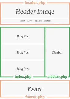 Header html что это