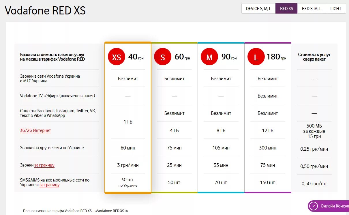 Водафон интернет. Пакеты мобильных операторов. Водафон тарифы. Vodafone Украина. Новые тарифы телефон