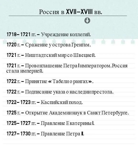 Как выучить историю за 5 минут. Запоминаем исторические даты. как быстро выучить даты по истории. запомнить даты по истории. как быстро запомнить даты по истории.