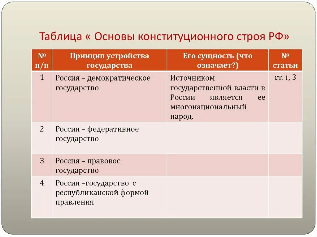 Принципы конституционного строя таблица. Основы конституционного строя таблица принципы. Основы конституционного строя РФ таблица. Основы конституционного строя таблица. Принципы конституционного строя народ источник власти