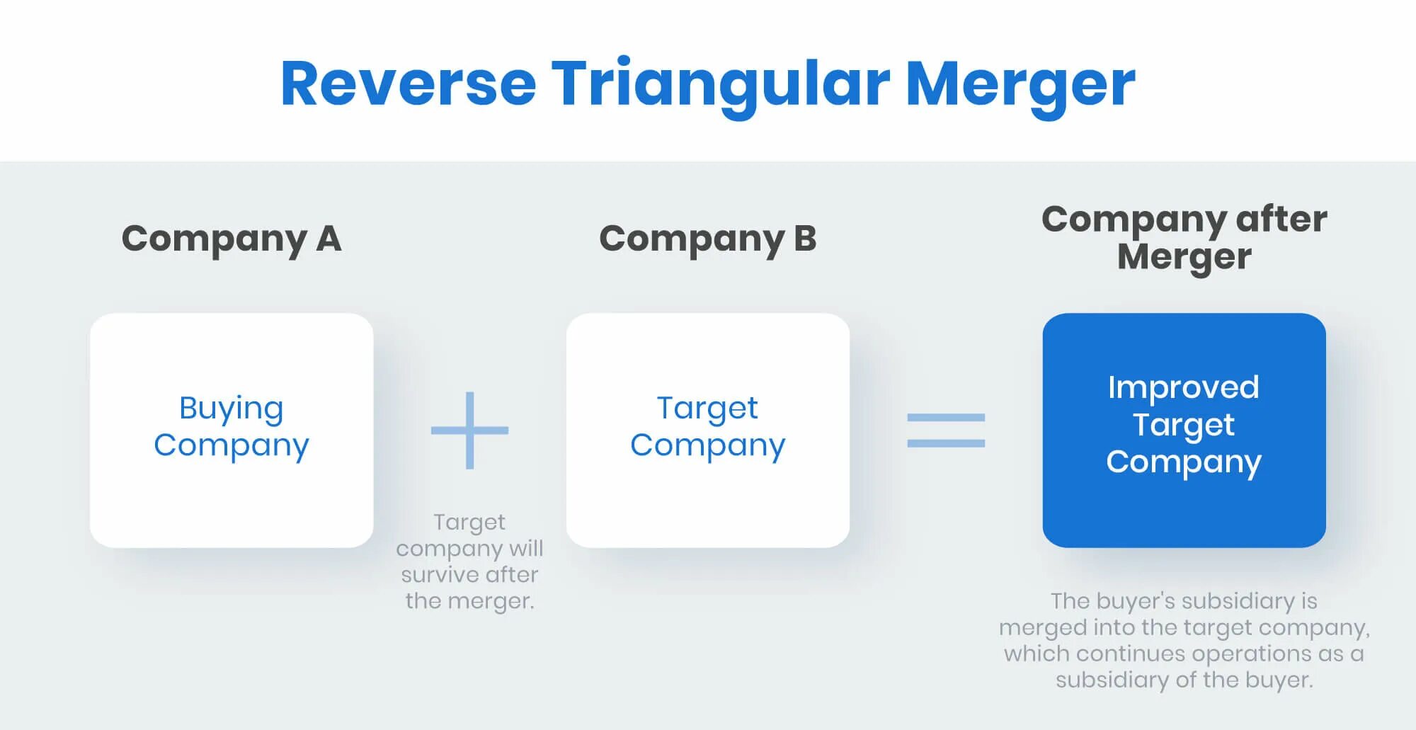 Reverse guide. Reverse guide