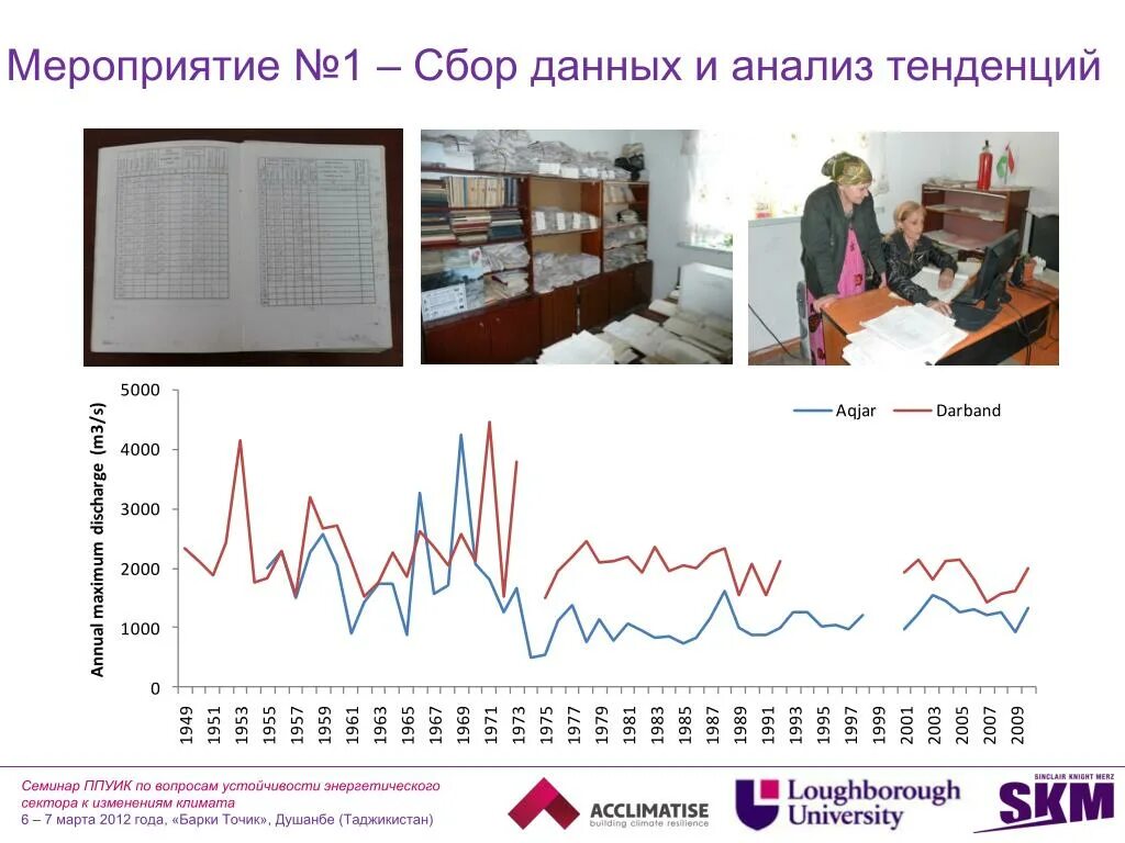 Анализ тенденций позволяет. Анализ тенденций. Анализ трендов. Анализ тенденций пример. Проведен анализ тенденций.