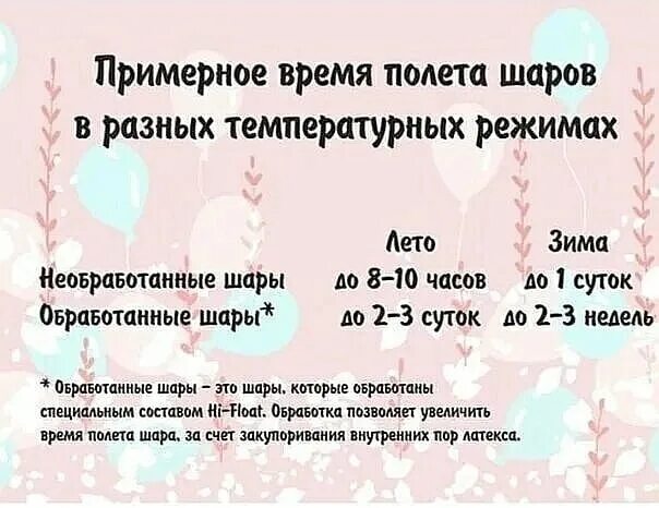 Сколько времени в шаре. Время полета шаров. Длительность полета шаров. Памятка о сроке полета шаров. Срок полета воздушных шаров.