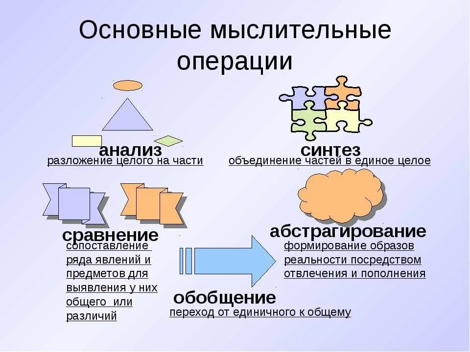 Сравнения абстрагирования