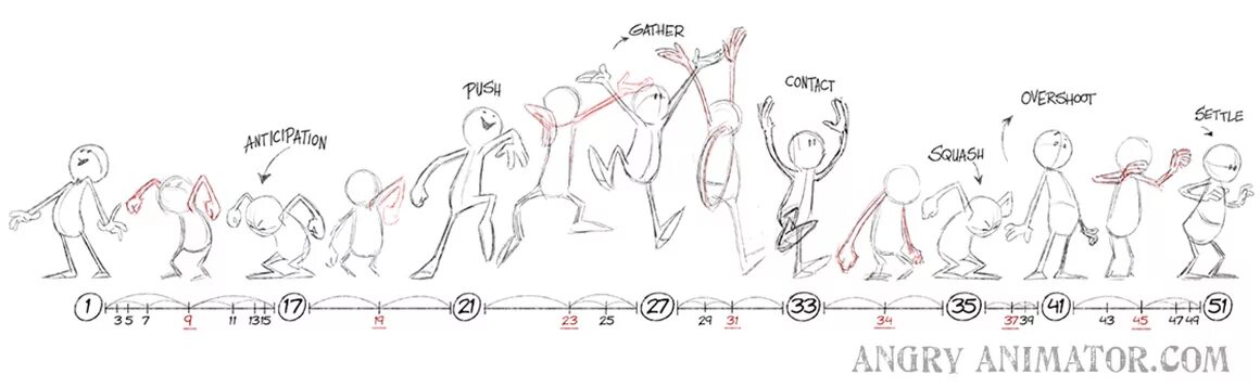 Animation needed