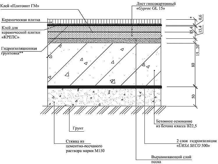 Схема конструкции бетонного пола. Армирование стяжки чертеж. Пирог утепления пола по грунту. Полы по грунту чертеж.