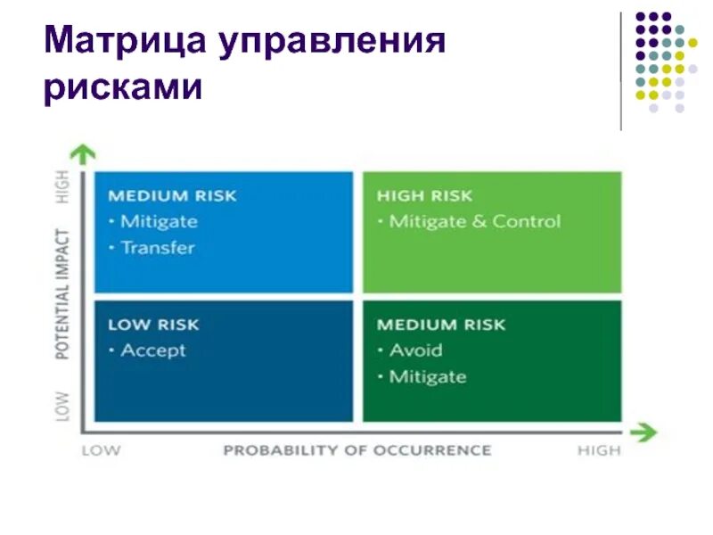 Matrix управление. Matrix управление. Матрица управления талантами. Матричная организационная структура управления схема. Matrix управление.