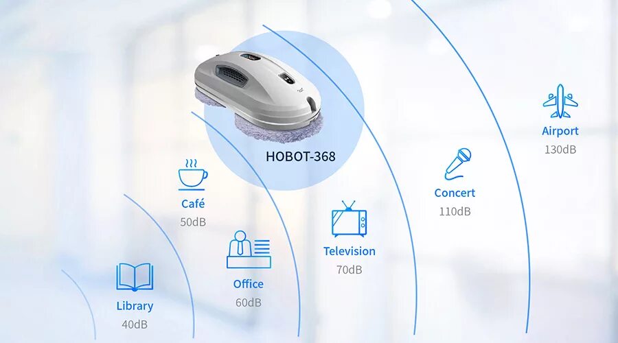 Мойщик окон hobot r3. Hobot 368. Робот – мойщик окон Hobot-368, белый. Робот для мойки окон Новот 368. Стеклоочиститель Hobot 368.