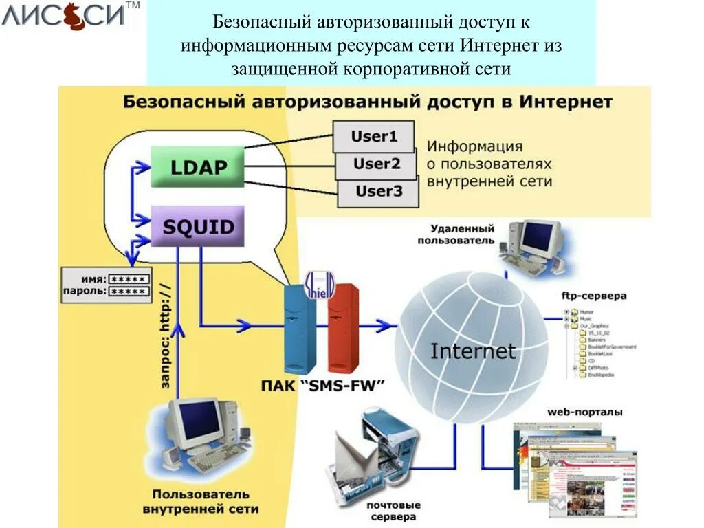 Информация полученная пользователем информационно телекоммуникационной сети