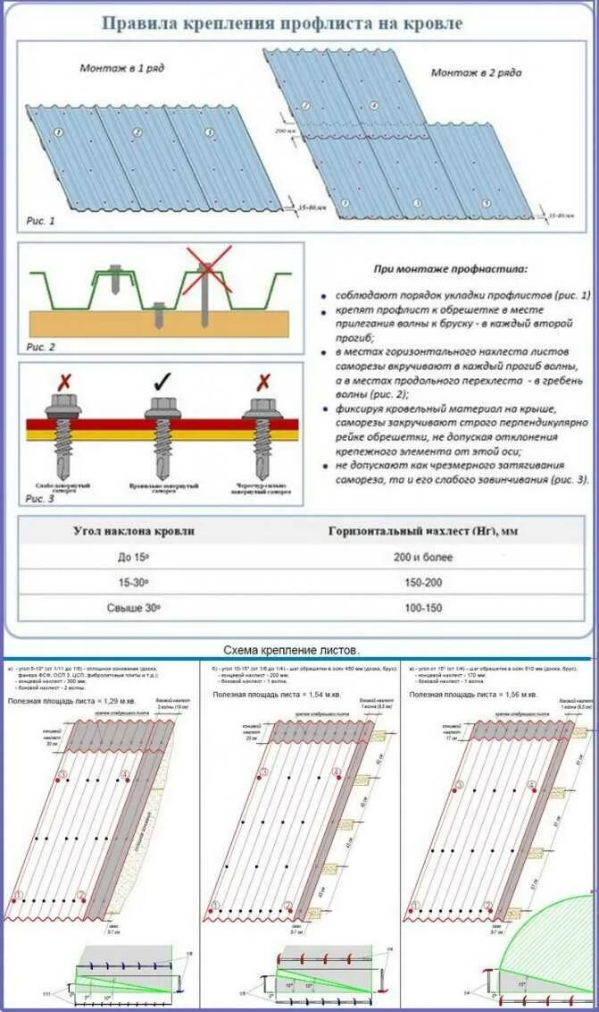 Схема крепления профлиста саморезами на крыше с 21. Профлист мп20 схема монтажа. Схема крепления профлиста н60. Схема укладки профнастила мп20 на крышу. Сколько нужно листов на крышу