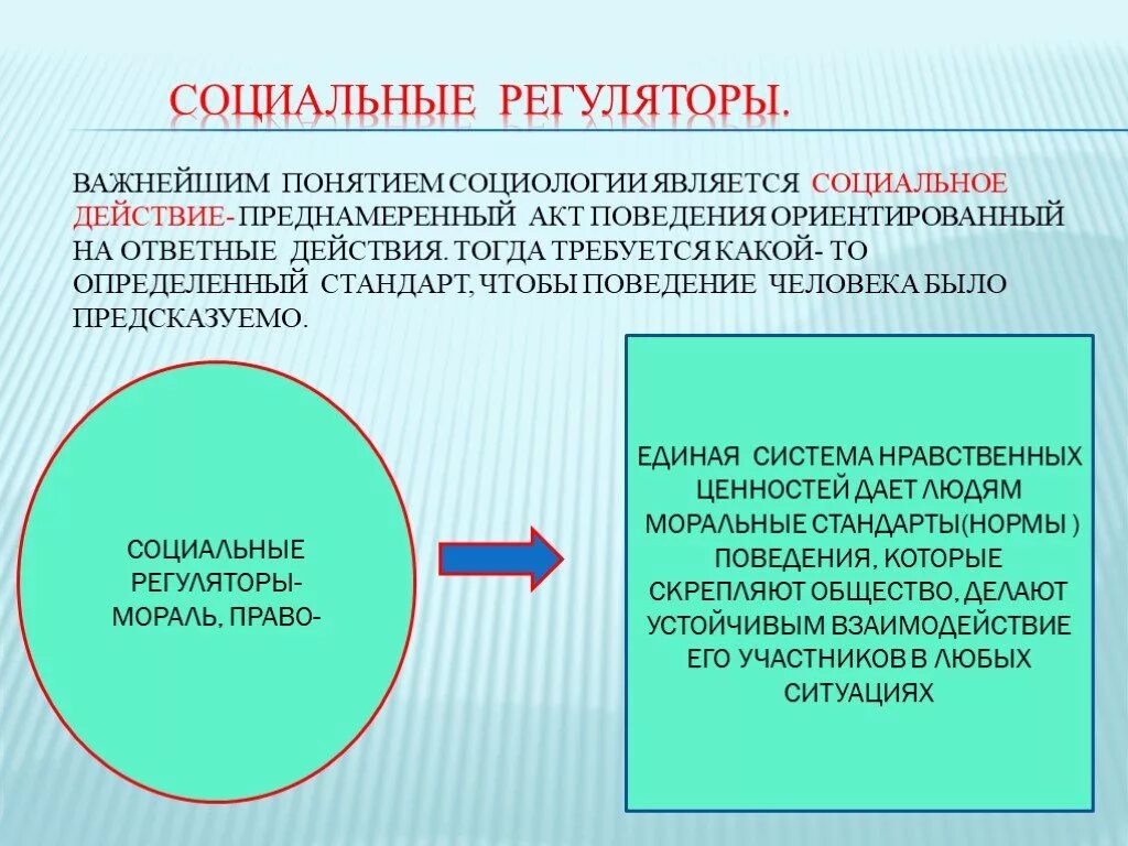 Все социальные регуляторы можно