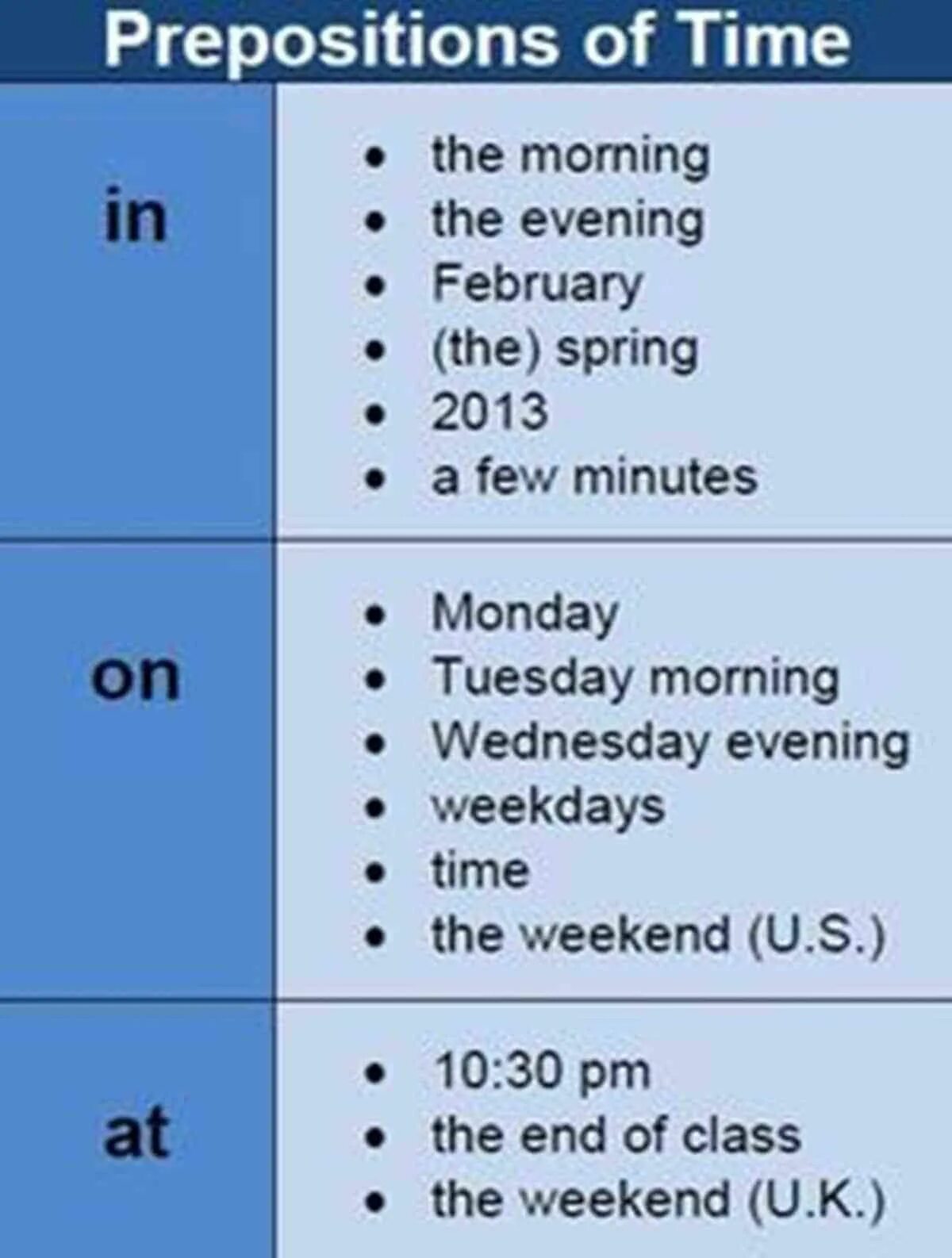Правила постановки предлогов at in on. Правило at on in в английском языке таблица. Prepositions в английском in at on. At in on правила употребления в английском предлоги места. Few such