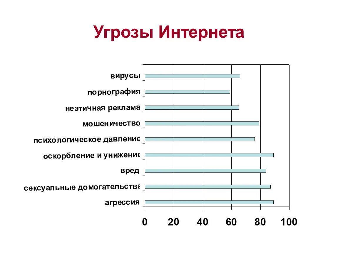 Угрозы в мессенджерах