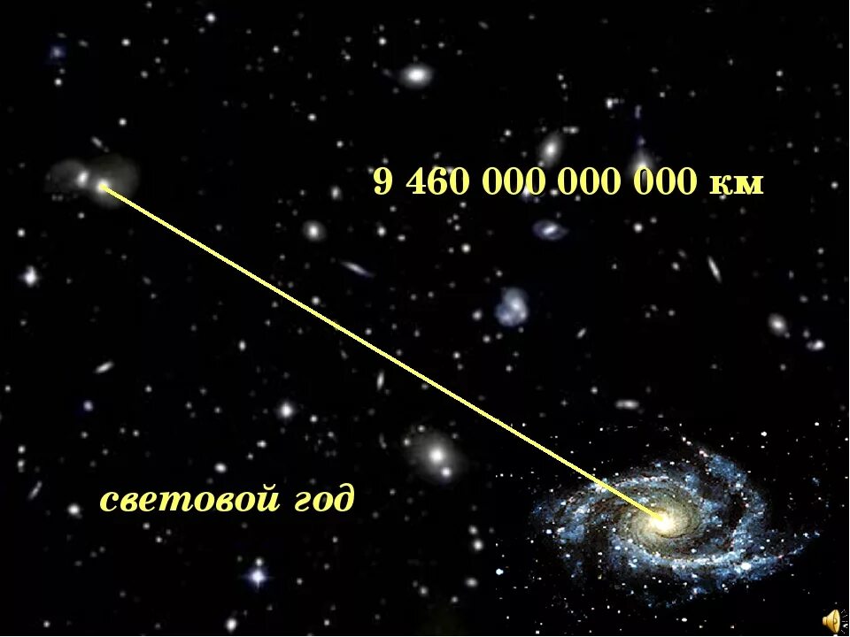 Какое расстояние в световом году. Световой год. 1 Световой год. Что такое световой год в астрономии. Световой год в километрах.