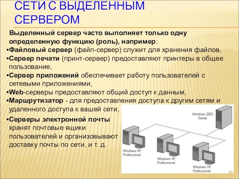 Сеть с выделенным сервером. Локальная сеть с выделенным сервером. Сеть с выделенным сервером схема. Файл сервер в локальной сети с выделенным сервером. Сеть с выделенным сервером это