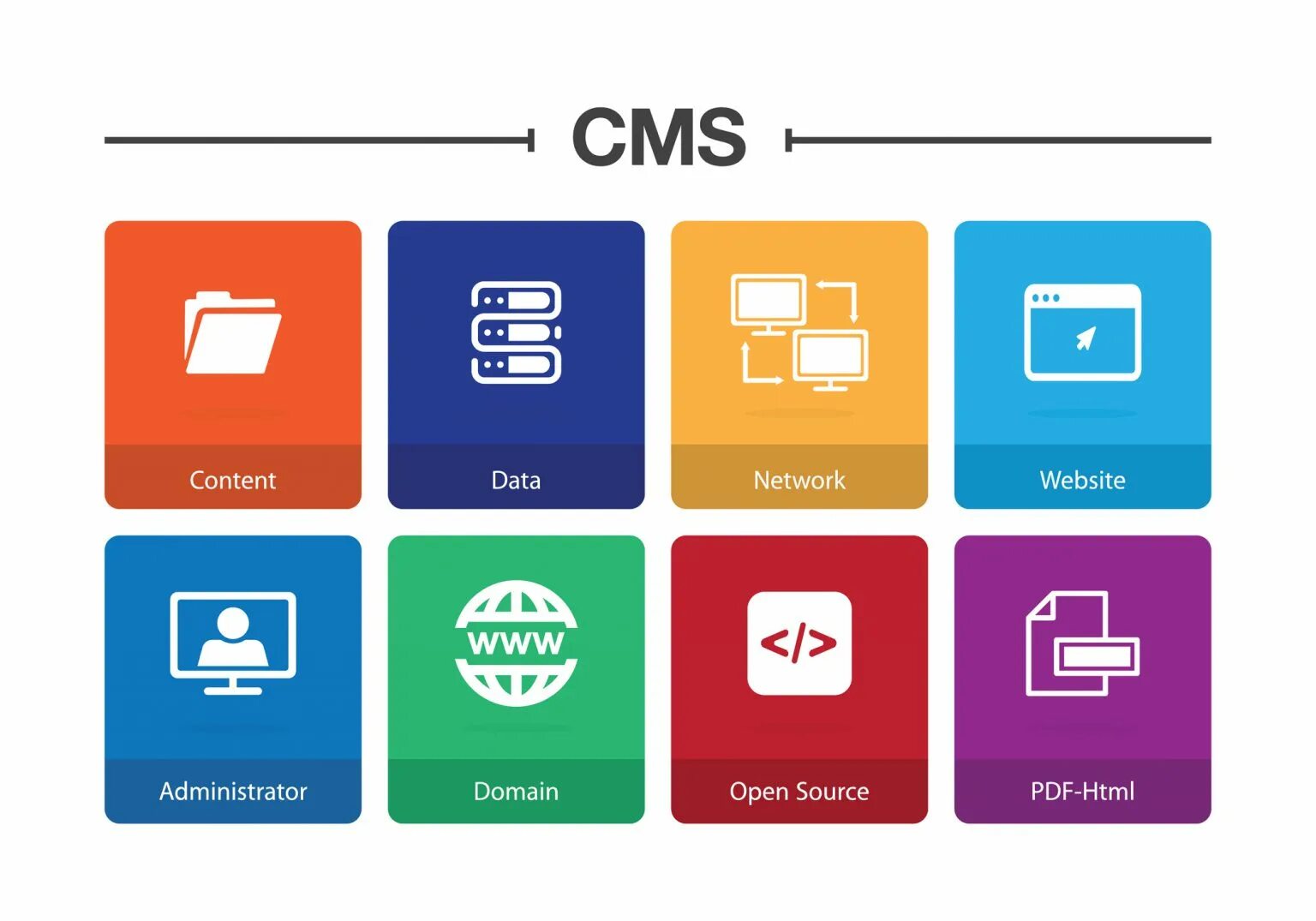 Cms системы. Cms сайта. Система управления контентом. Система управления контентом сайта.