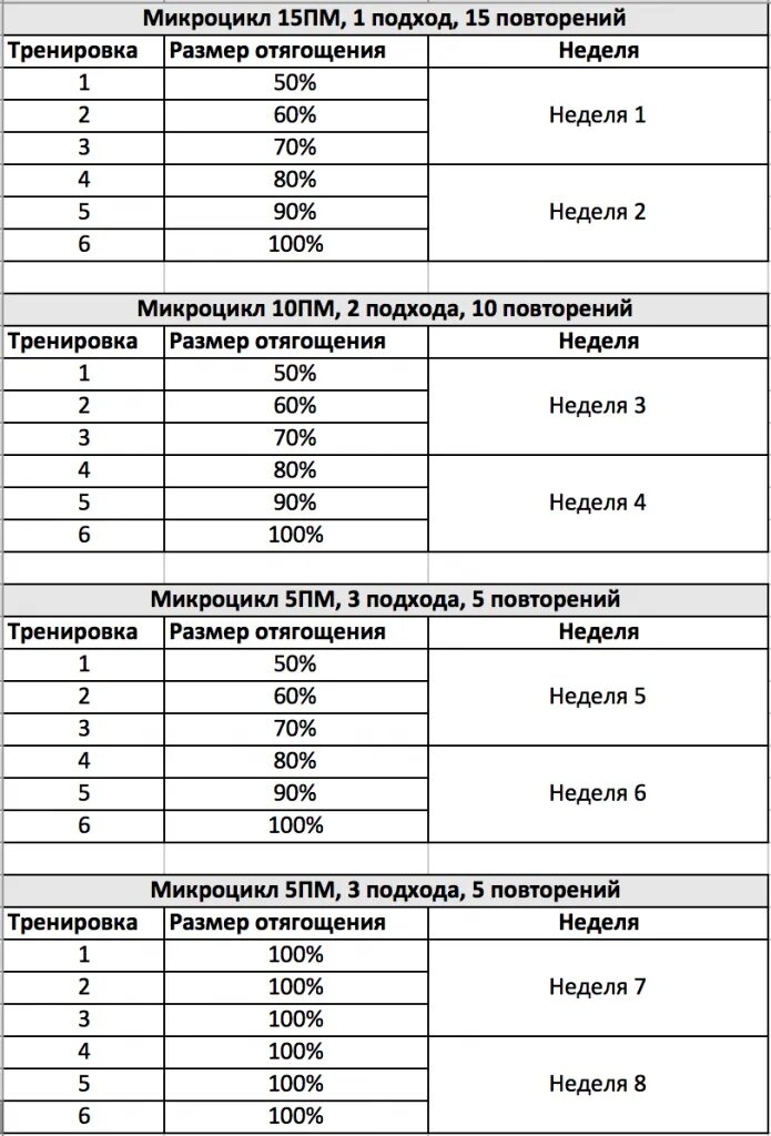 Тренировка 5х5 на массу. Программа тренировок 10х10. Программа тренировок для гипертрофии мышц. Программа силовых тренировок.