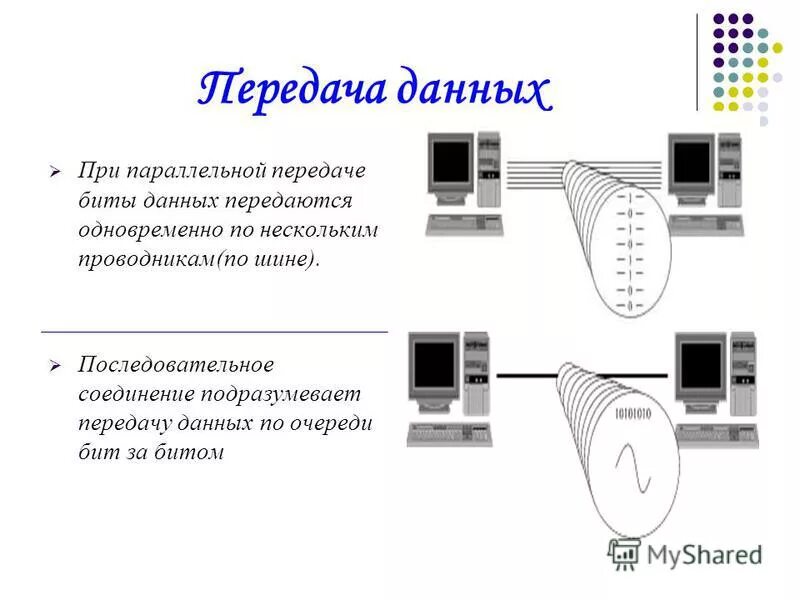 Последовательные шины данных. Последовательные шины данных