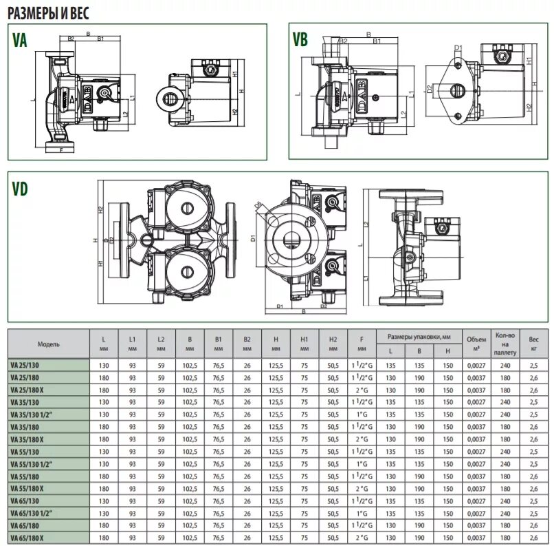 Dab va 65 180. Циркуляционный насос dab va 35130 1&quot; m23050 evo 60182186h. циркуляционный насос dab va 55180. характеристики насоса dab va 65180.