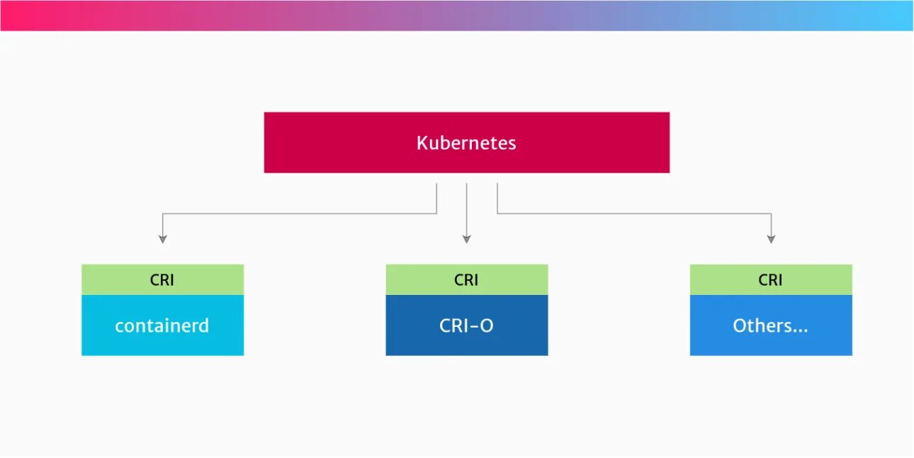 Docker runc