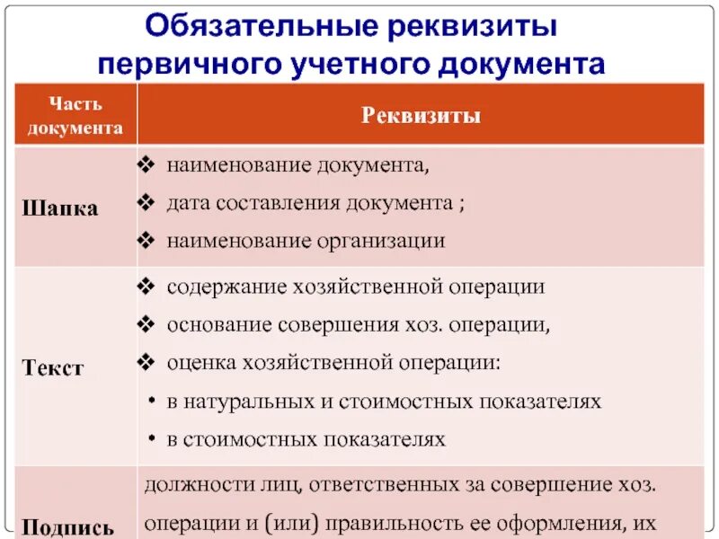 Обязательные реквизиты первичного. Обязательные реквизиты первичного