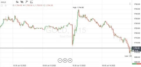 Что делать с долларом сейчас продавать