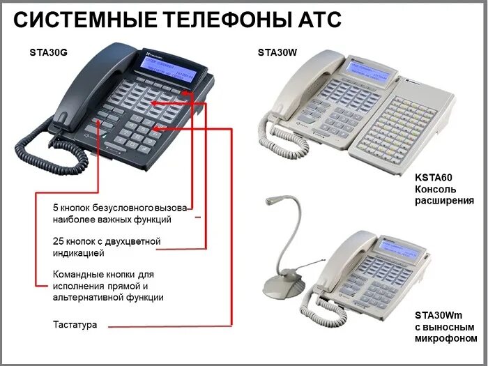 Телефонный аппарат системы АТС КХТ ТЕS-500. Мини АТС КХ-т7730. Аппарат телефонный MAXICOM sta30wm. Системный телефон к si2000. Атс значение