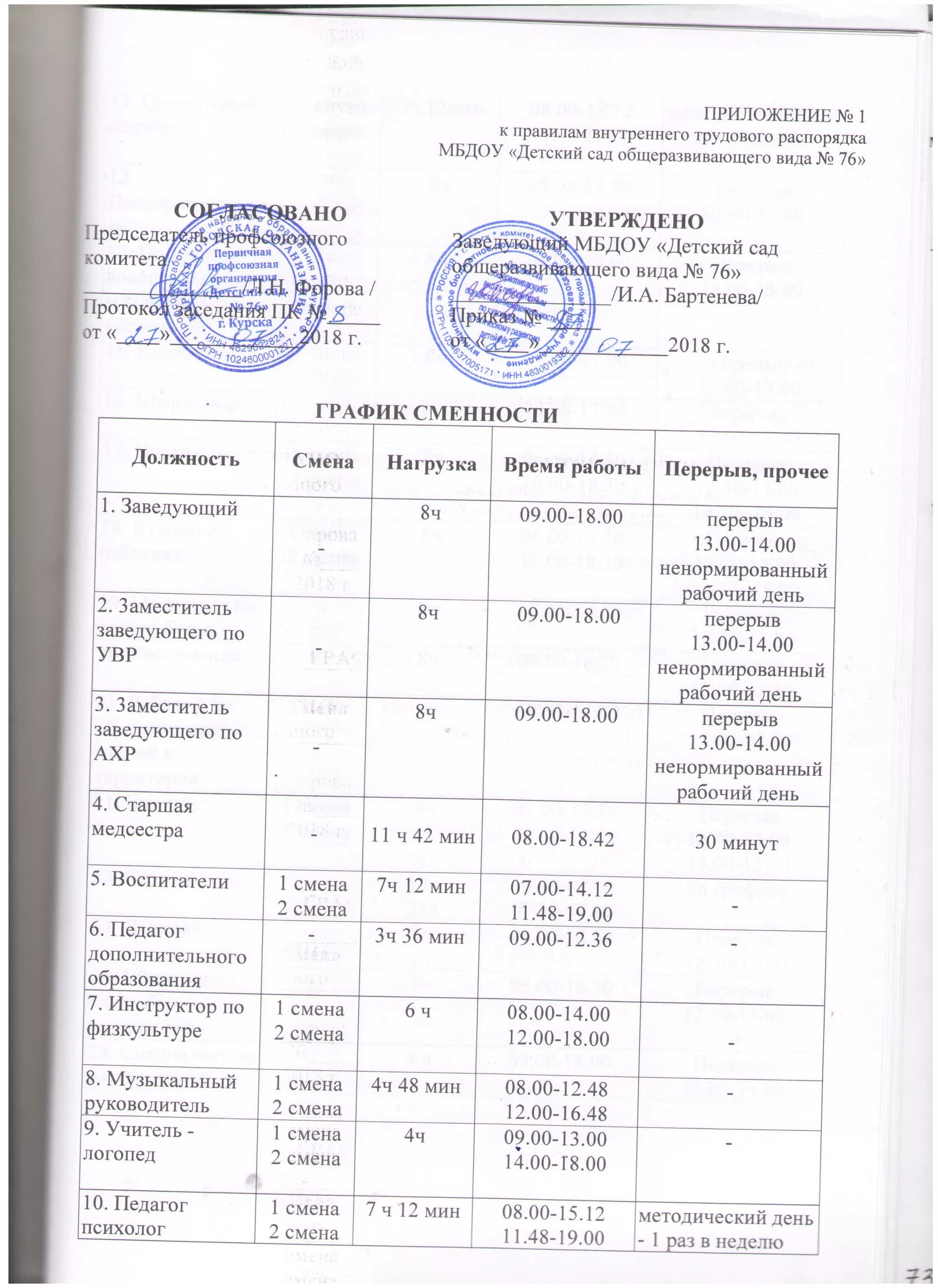 Правила распорядка рабочего дня. График внутреннего трудового распорядка. режим работы в правилах внутреннего трудового распорядка. приложение к правилам внутреннего трудового распорядка образец. приложение правила внутреннего трудового распорядка.