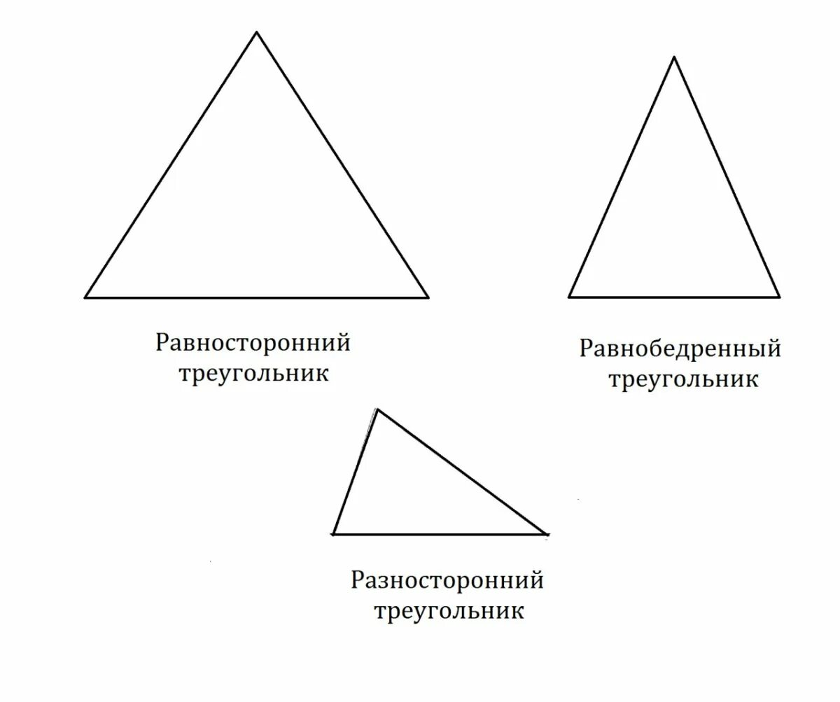 Свойства равнобедренного треугольника 8 класс. Какие есть виды треугольников. Что такое разносторонний треугольник и равнобедренный треугольник. Какие бывают треунольник. Виды треугольников.