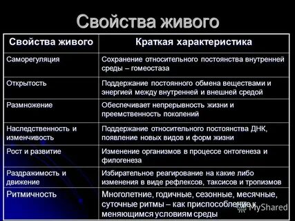 Все свойства живых организмов огэ