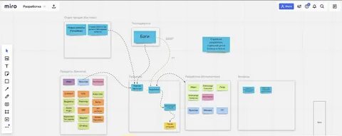 Разработка мобильных приложений санкт петербург ahead