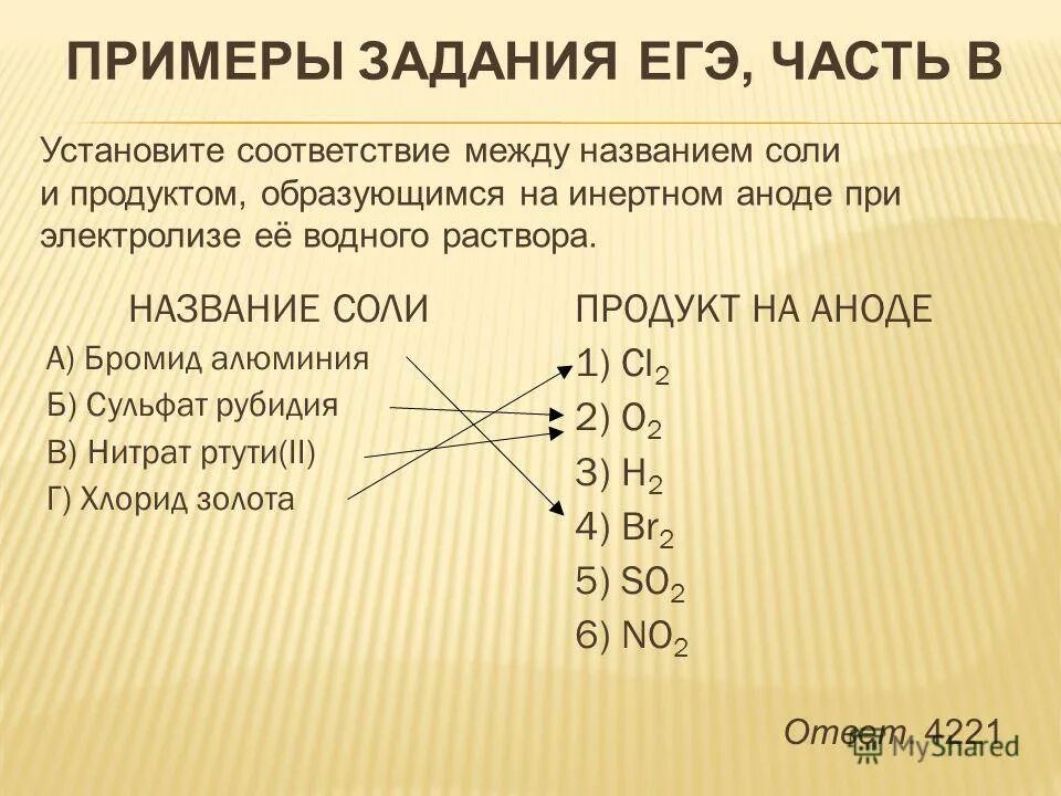 Железо и нитрат ртути. Алюминий и нитрат ртути. Алюминий реагирует с нитратом ртути. Нитрат ртути(i). Нитрат ртути(II).