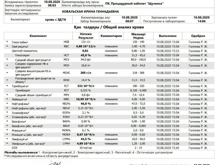 Анализ крови на описторхоз нормы. АТ К Opisthorchis IGG (описторхи) 0,51. Анализ крови на описторхоз расшифровка норма. Описторхи расшифровка анализа. Анализы за 2 часа