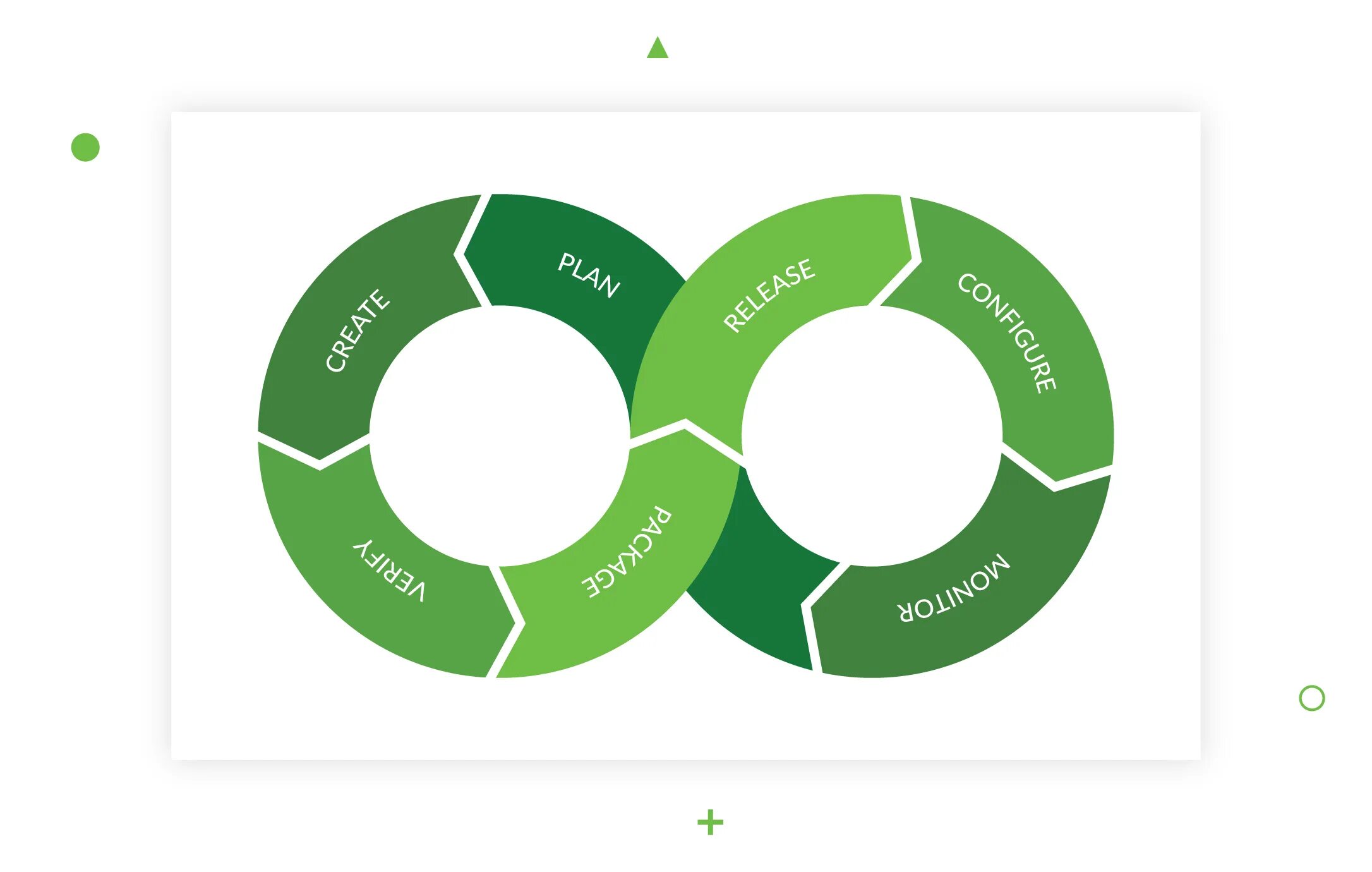 Django virtual environment. Django framework проекты. v-диаграмма devops. web development django. python for devops.