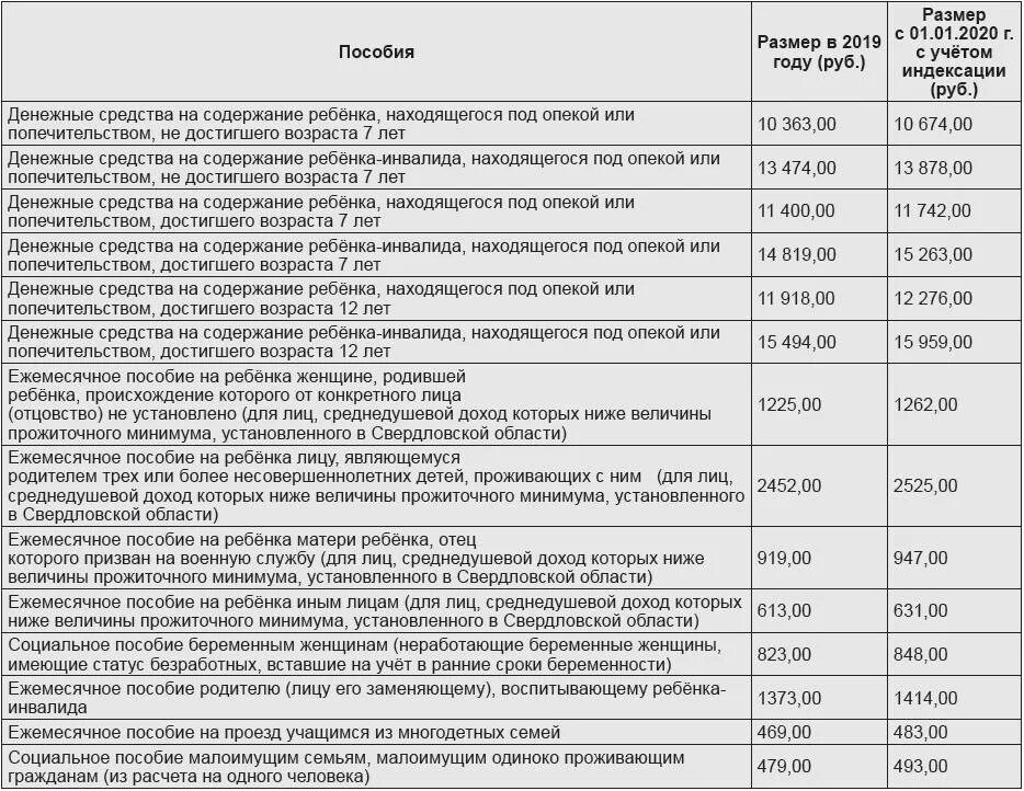 Пособие многодетным 2023. Размер ежемесячного пособия на третьего ребенка в 2021. Ежемесячное социальное пособие. Размер детского пособия. Пособия многодетным семьям.