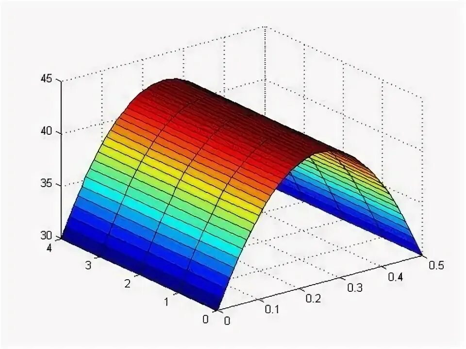 Meshgrid matlab. Meshgrid в матлабе. grid mesh. meshgrid matlab шаг. meshgrid matlab 2d.