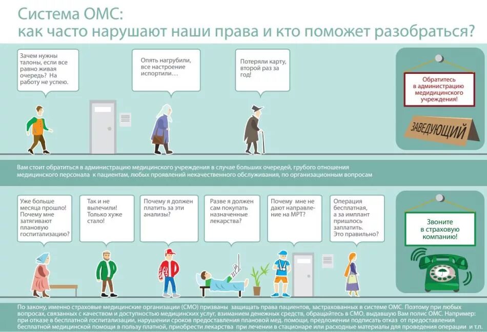 Дмс право. Проект медицинское страхование. Как разобраться в системе ОМС.