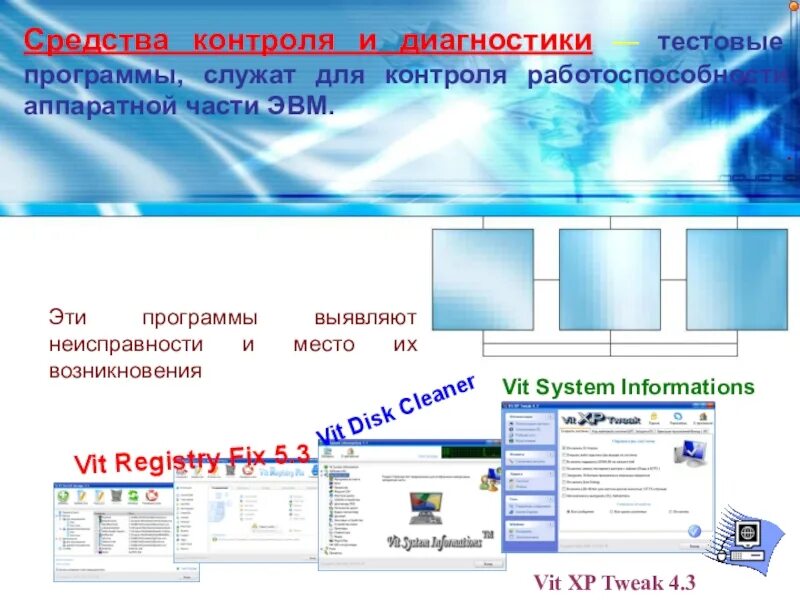 Программы тестового контроля. Тестовые и диагностические программы. программные средства контроля и диагностики. средства контроля и диагностики относятся к. аппаратные и программные средства контроля и диагностики.
