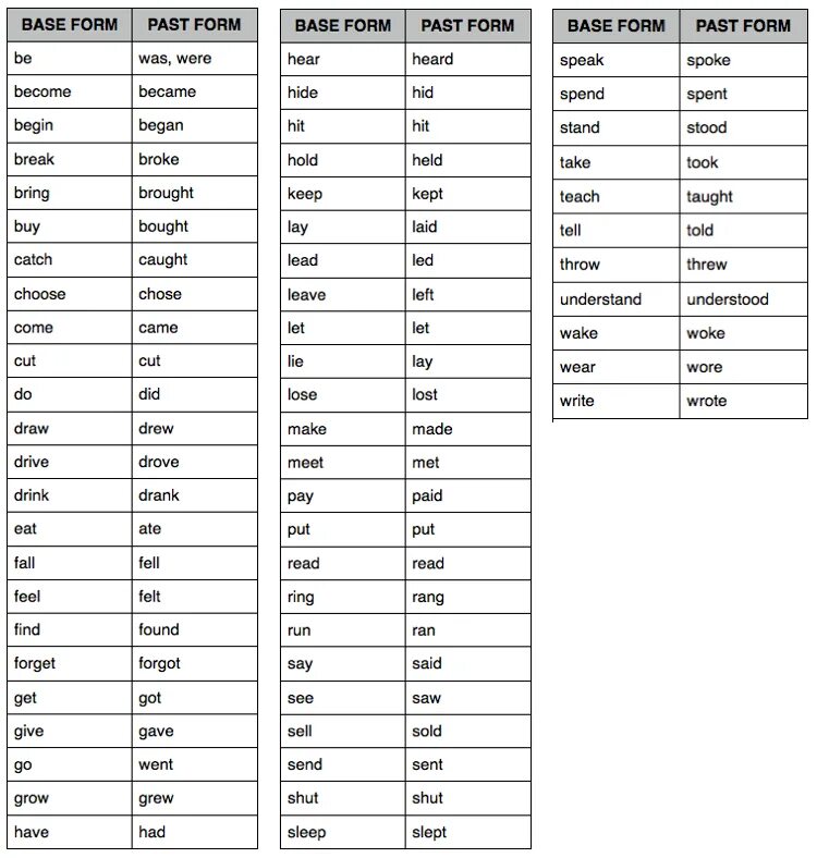 Таблица неправильных глаголов английский past simple. Past simple таблица неправильных глаголов. Глаголы в past simple таблица. Неправильные глаголы английского языка past simple. Read третья форма