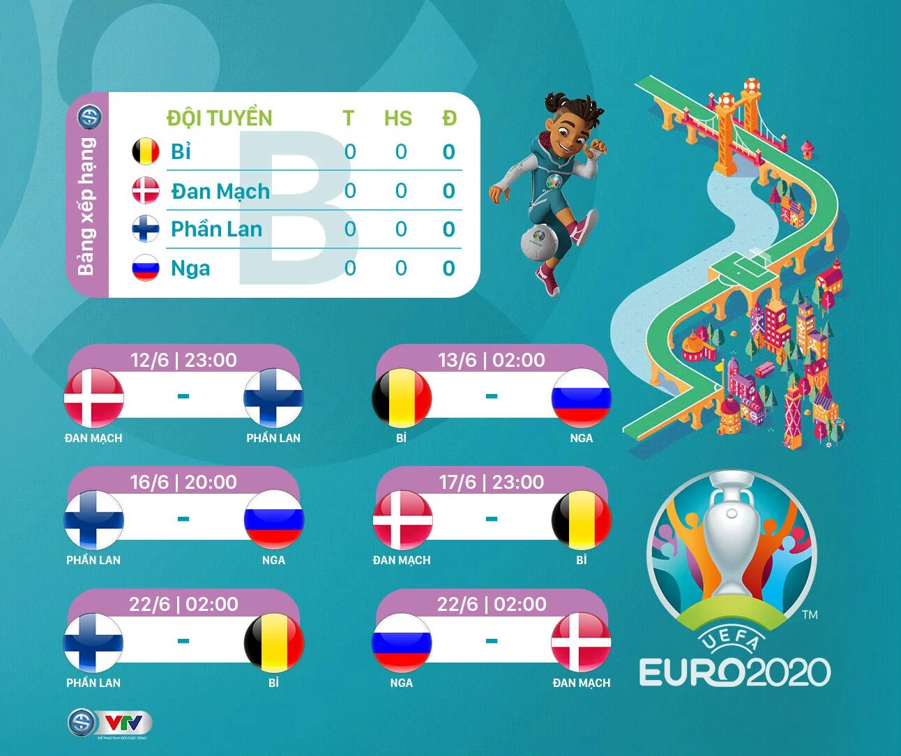 В какой стране проходило евро 2025. Euro 2025. евро-2025. карточки евро 2025. евро 2025 старт программы.