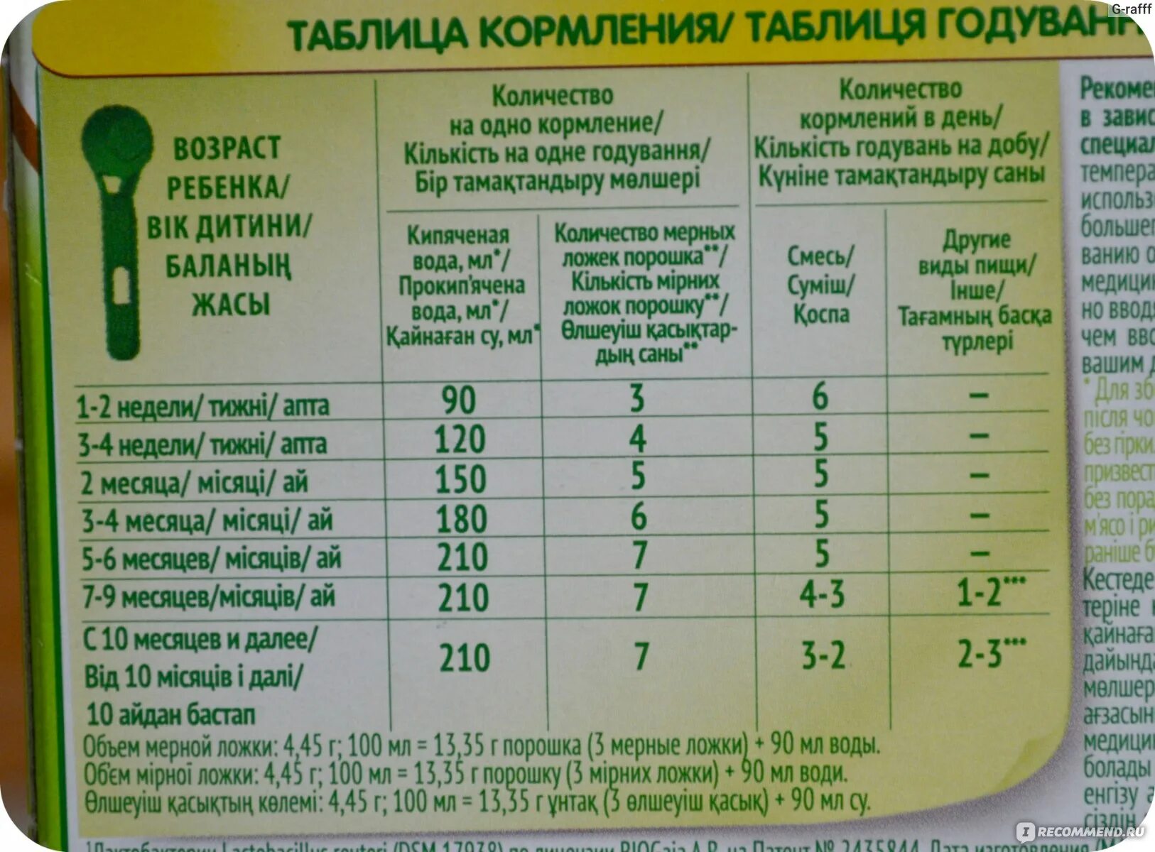 Сколько нужно грамм смеси. Таблица кормления смесь Нестожен 1 кормления. Нестожен 1 смесь для новорожденных таблица кормления. Смесь Нестожен 3 таблица кормления. Нестожен смесь для новорожденных таблица кормления.