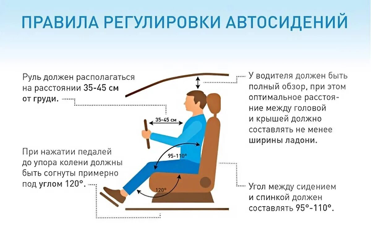 Правила водителя за рулем. Правильная настройка сидения водителя. Как правильно настроить положение сиденья водителя. Регулировка автомобильного кресла в 10 положениях. Как правильно регулировать водительское сидение.