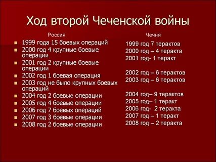 Сколько боев участвовал