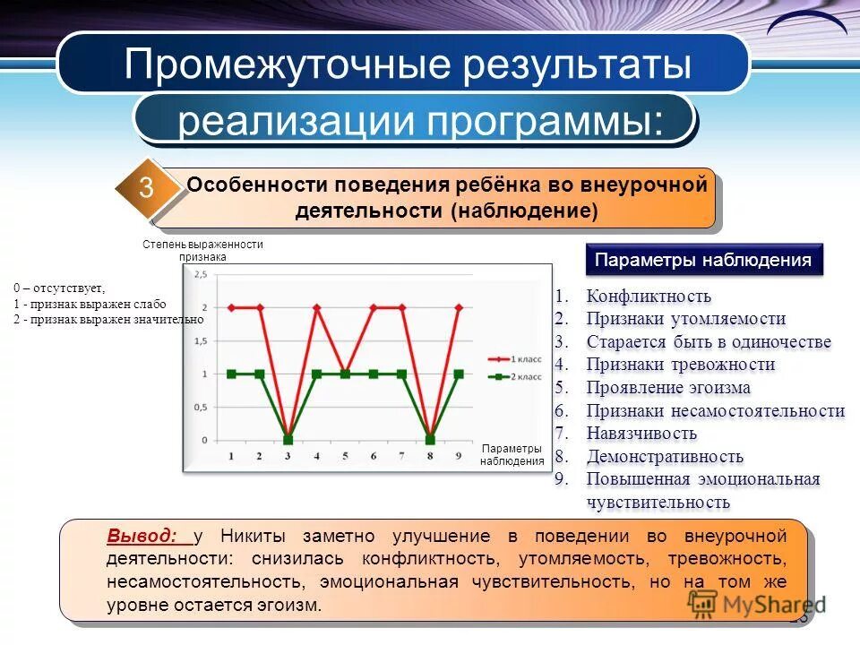 Активность наблюдения. Наблюдаемые параметры школьной готовности регуляция.