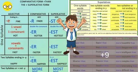 Noisy comparative and superlative