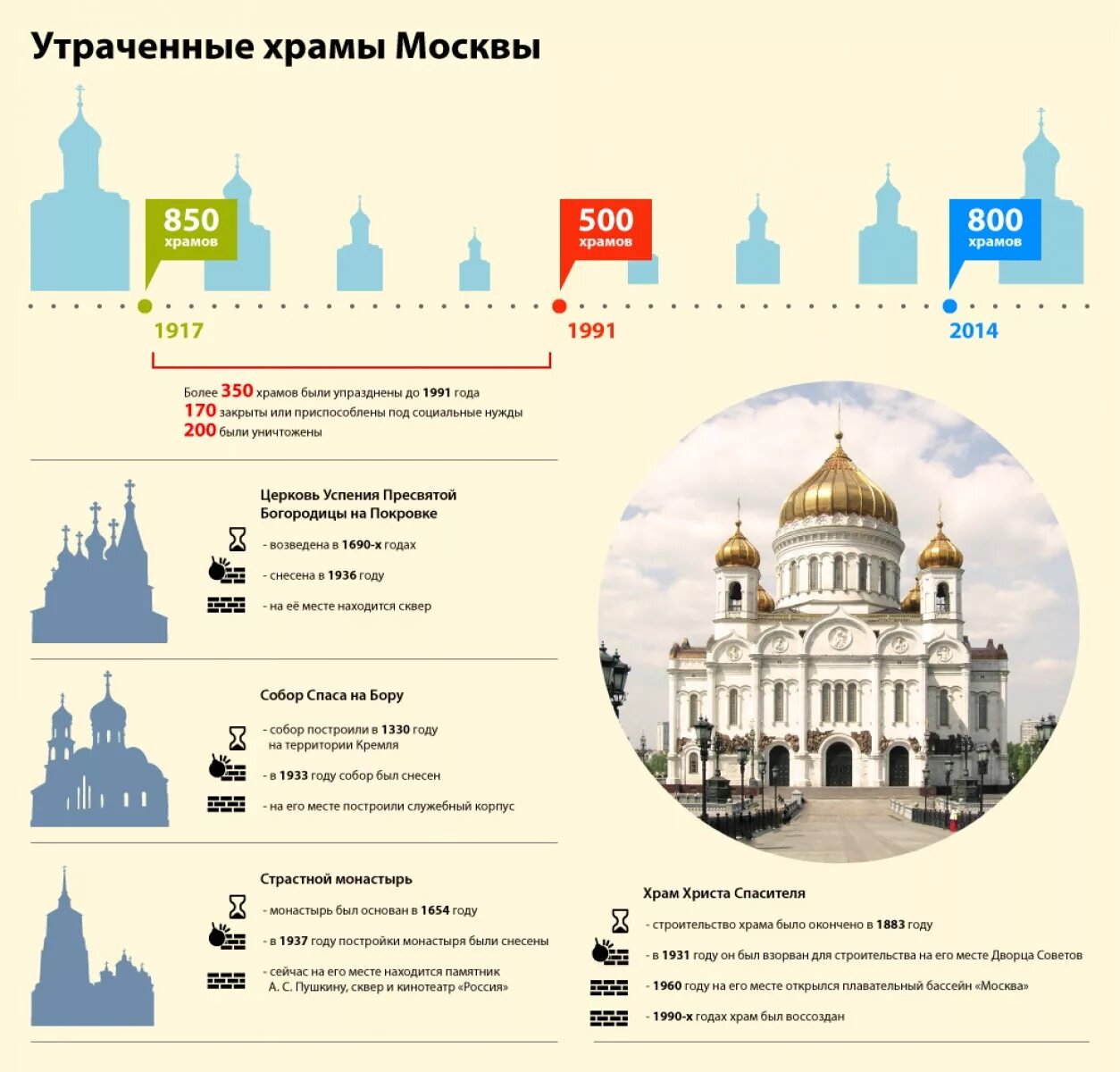 Православный храм список. Схема храмов в Москве. Церкви и соборы на карте Москвы. Карта храмов Москвы. Храмы Москвы на карте.