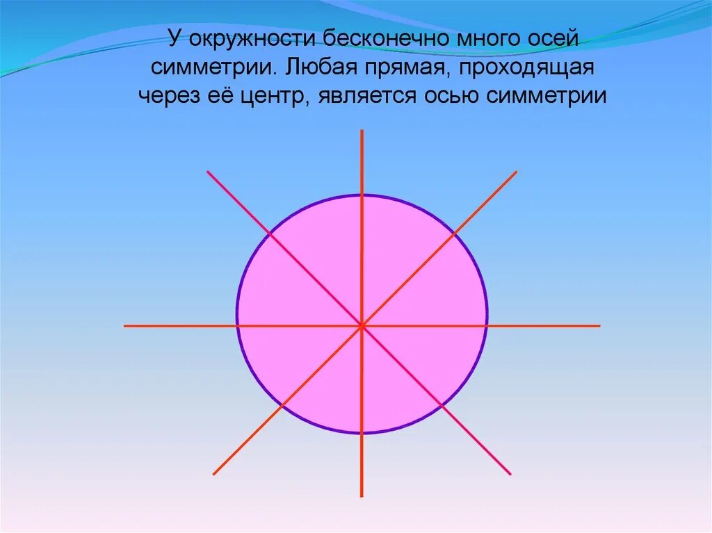 Прямая проходящая через центр симметрии. Ось симметрии окружности. симметрия круга. проведение оси симметрии в круге. симметричные оси окружности.