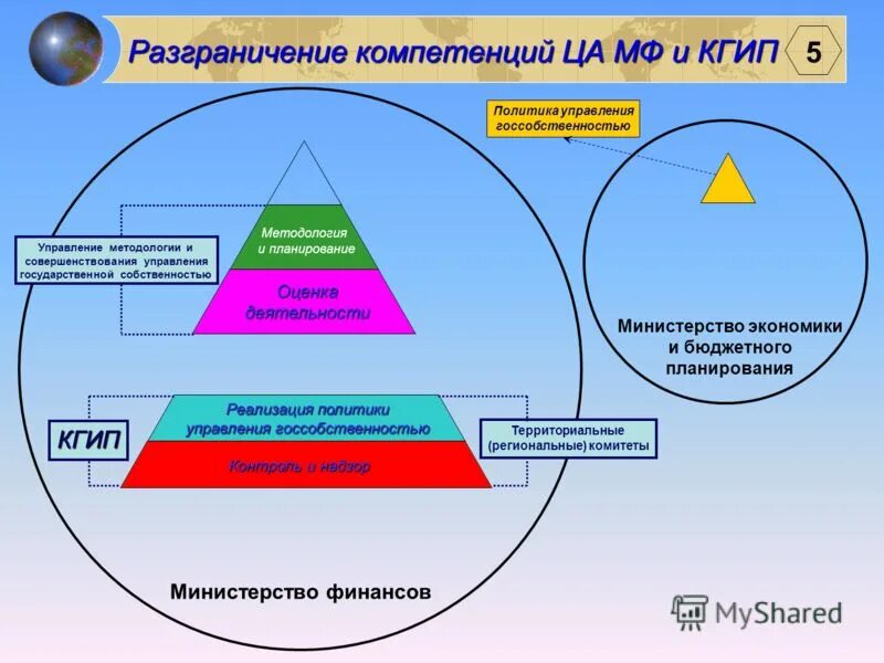 Государственная республиканская собственность. Сузыкк КГИПЫ.